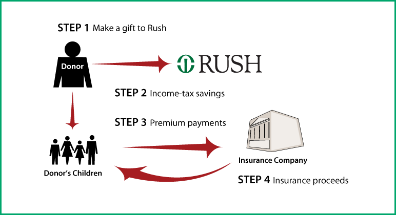 Life Insurance to Replace Gift Thumbnail